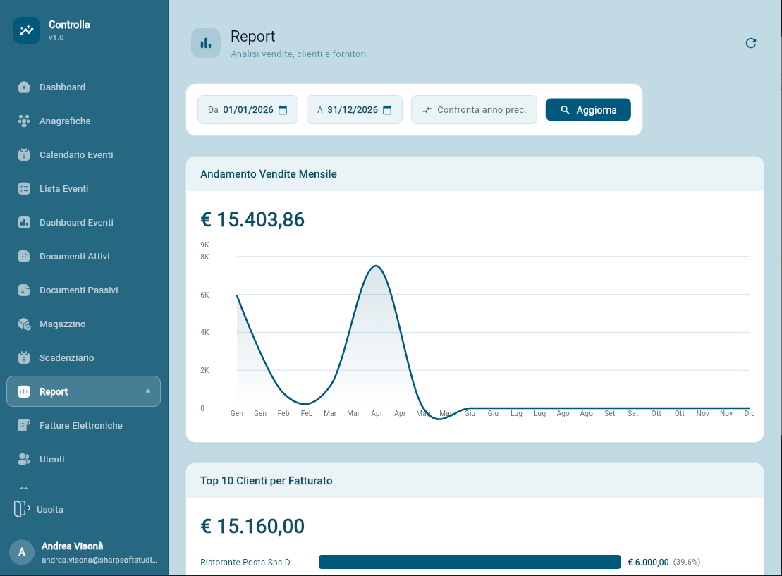 Andamento e statistiche del gestionale